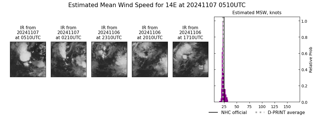 current 14E intensity image