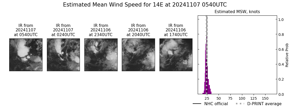 current 14E intensity image