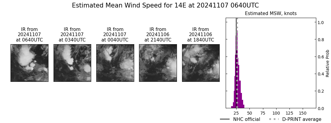 current 14E intensity image