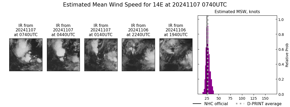 current 14E intensity image