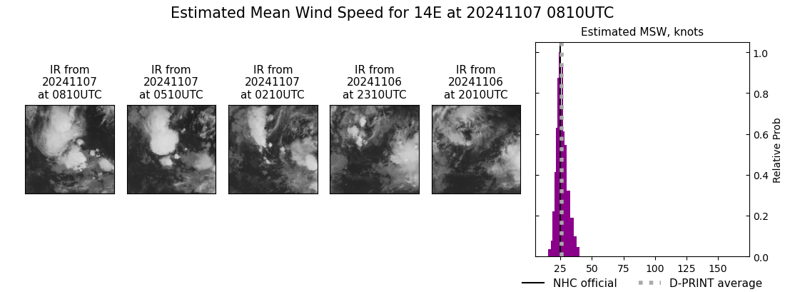 current 14E intensity image