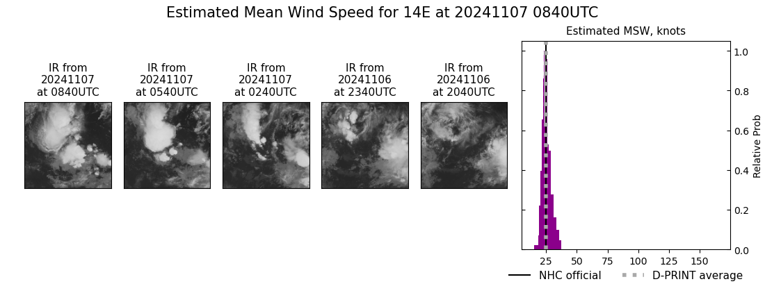 current 14E intensity image