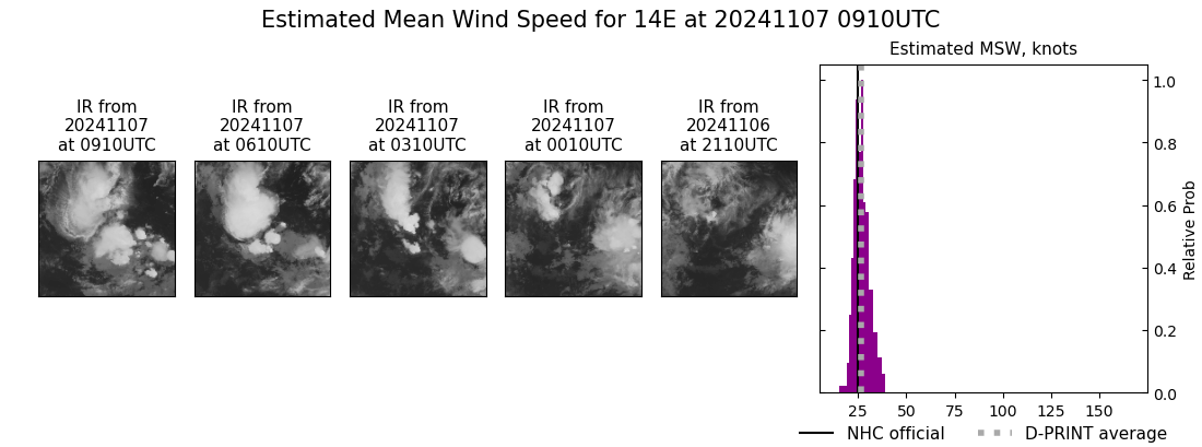 current 14E intensity image