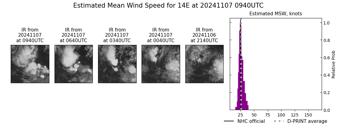 current 14E intensity image