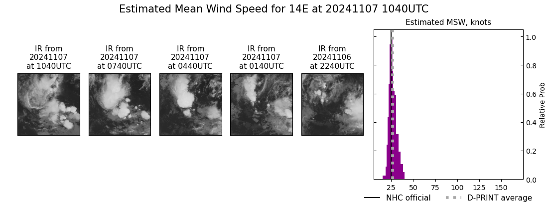 current 14E intensity image