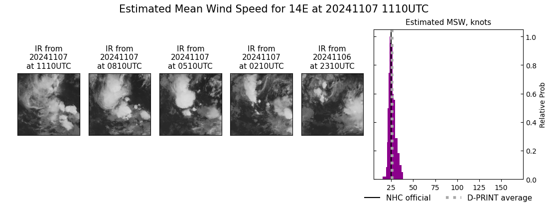 current 14E intensity image