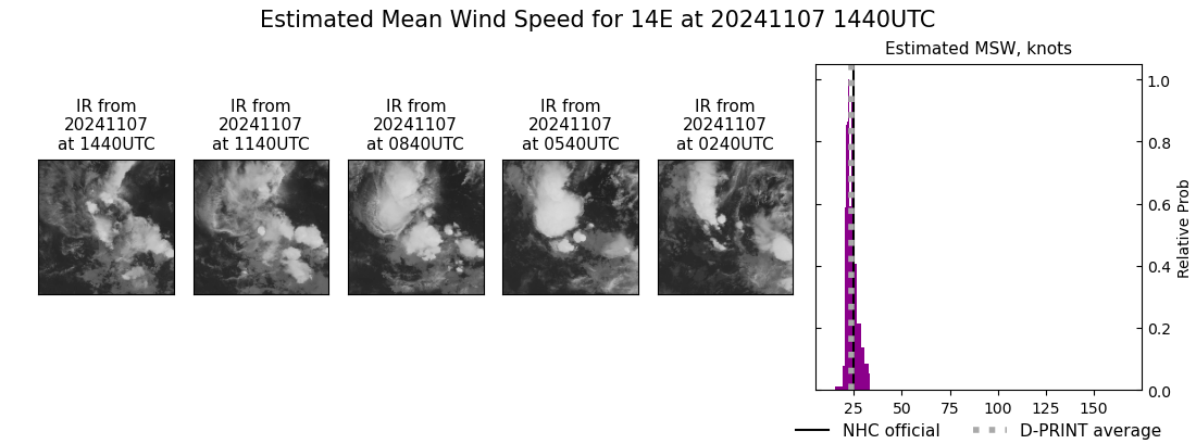 current 14E intensity image