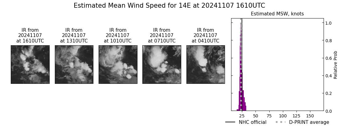 current 14E intensity image