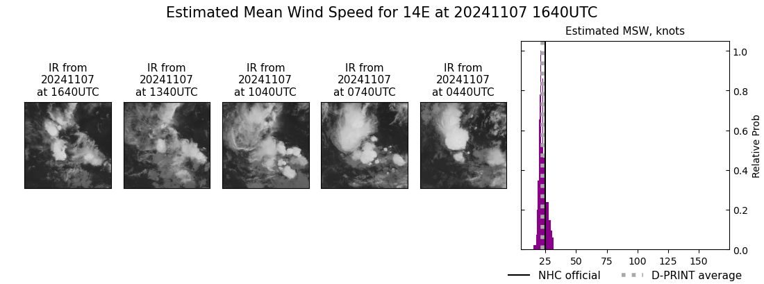 current 14E intensity image