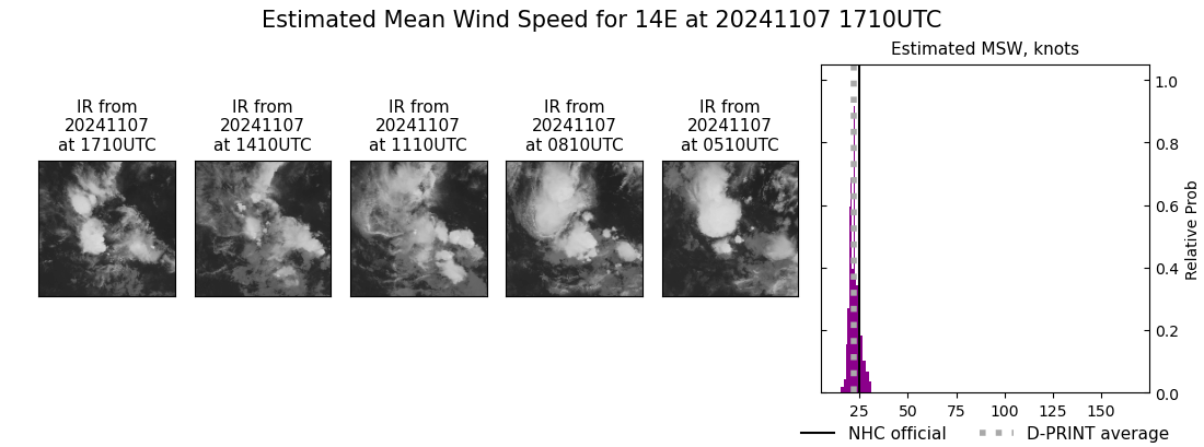 current 14E intensity image