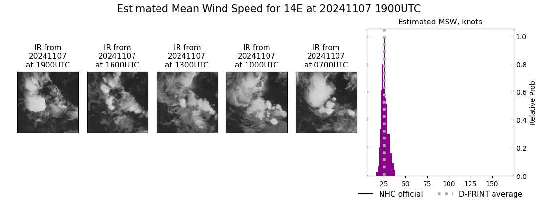 current 14E intensity image