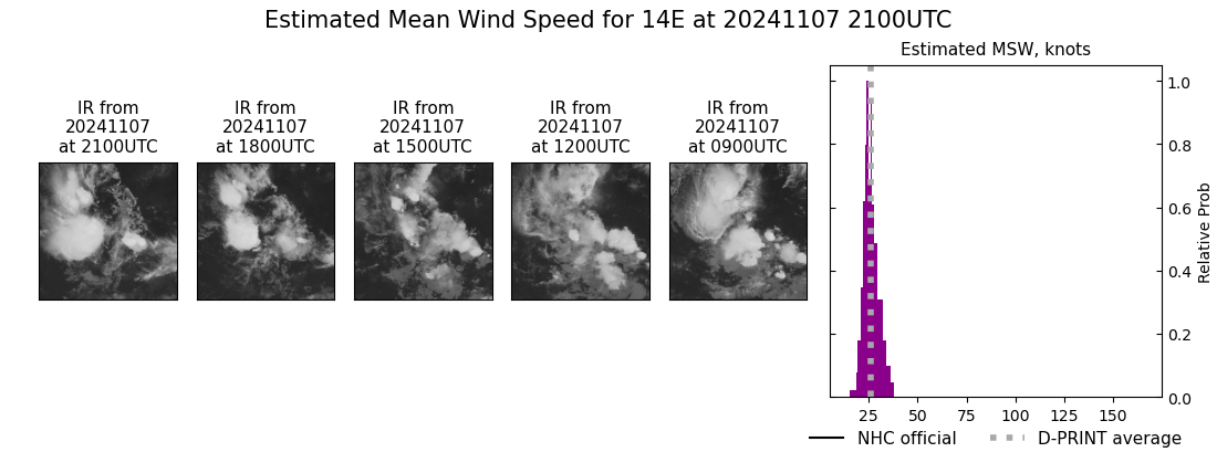 current 14E intensity image