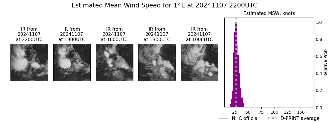 current 14E intensity image