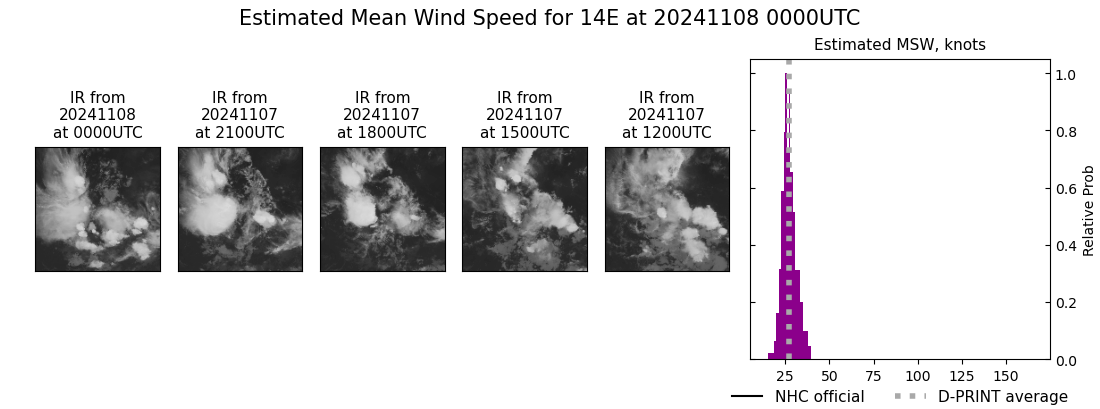 current 14E intensity image