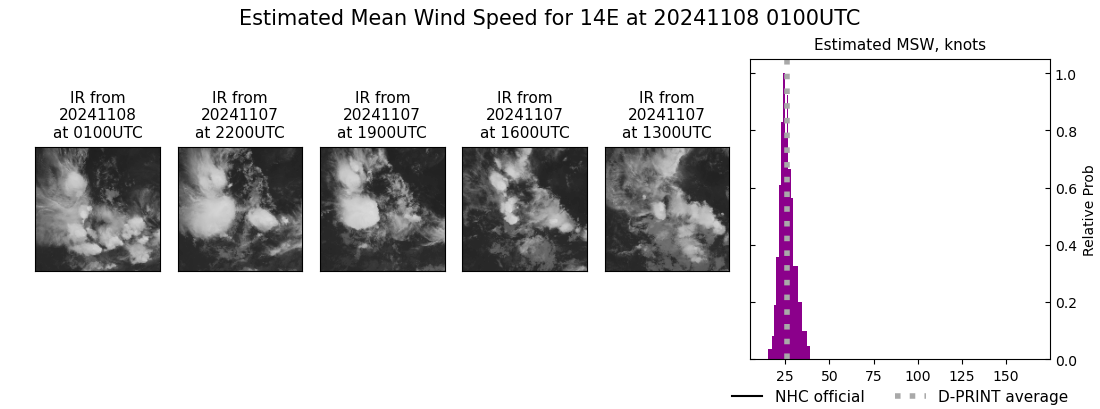 current 14E intensity image