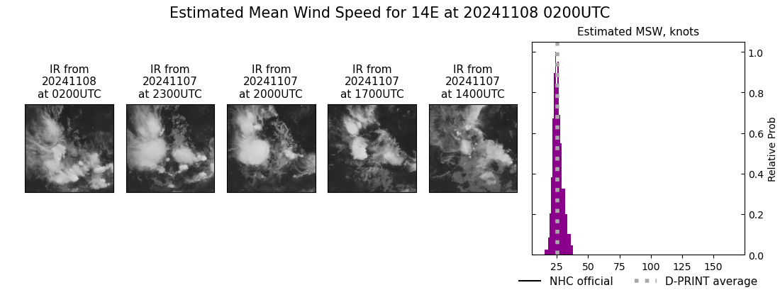 current 14E intensity image