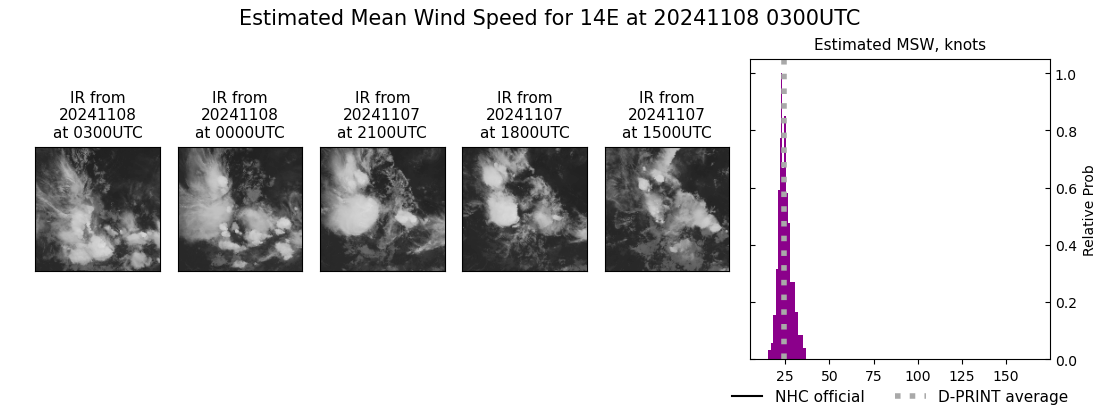 current 14E intensity image