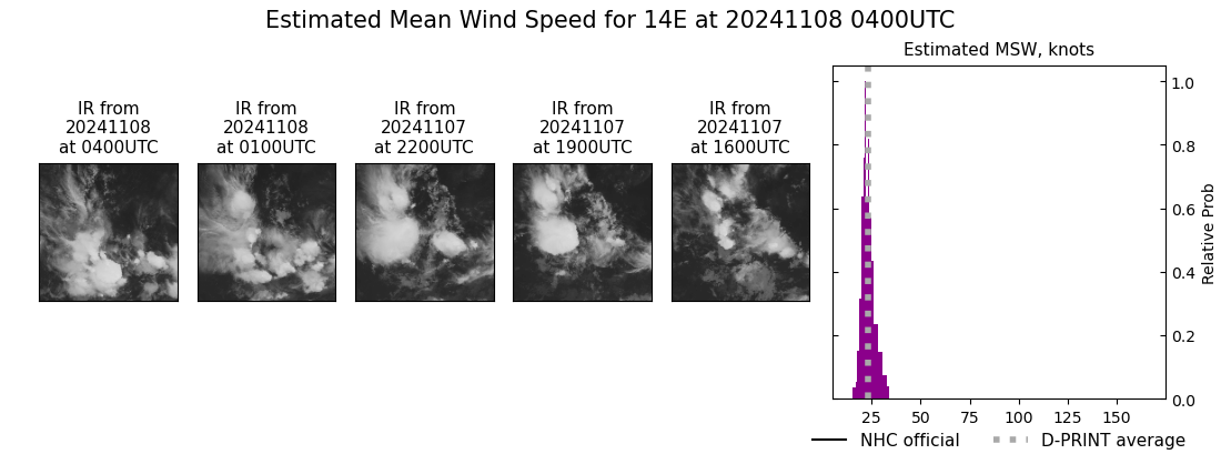 current 14E intensity image