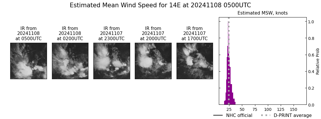 current 14E intensity image