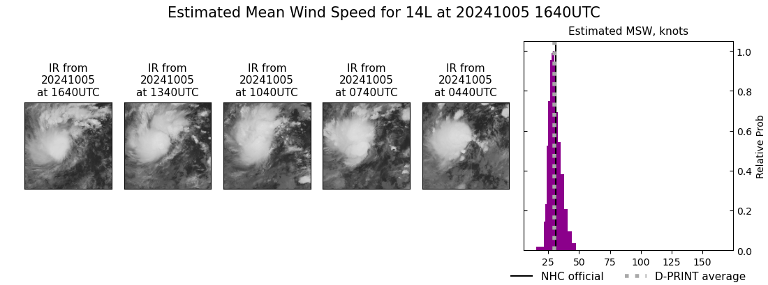 current 14L intensity image