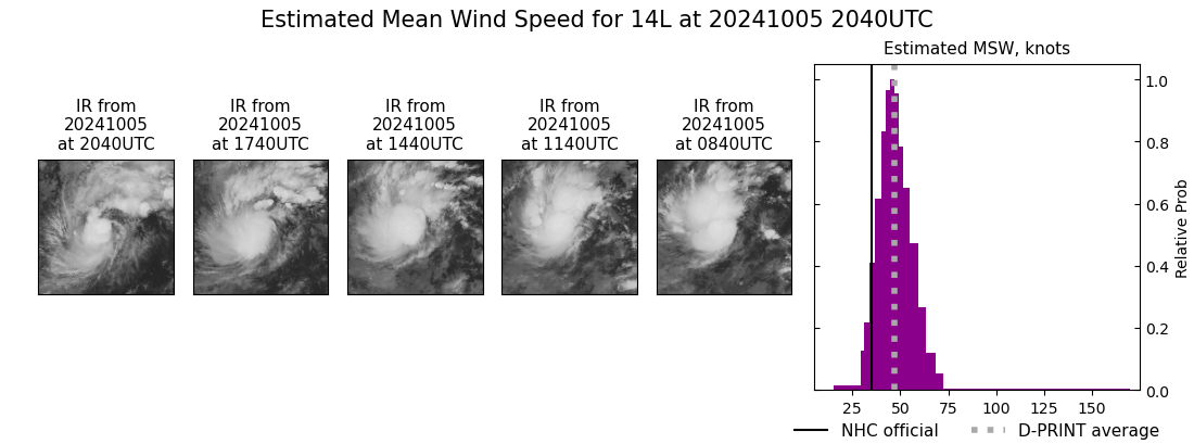 current 14L intensity image