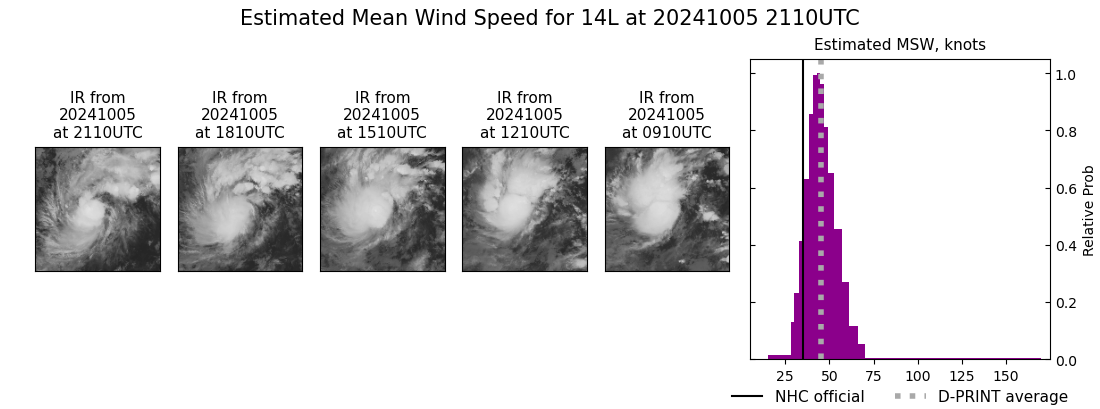 current 14L intensity image