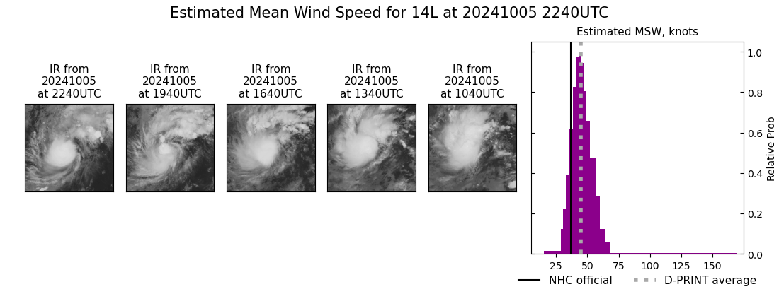 current 14L intensity image