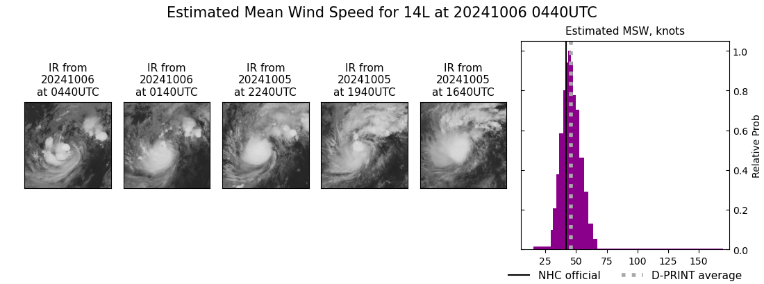 current 14L intensity image