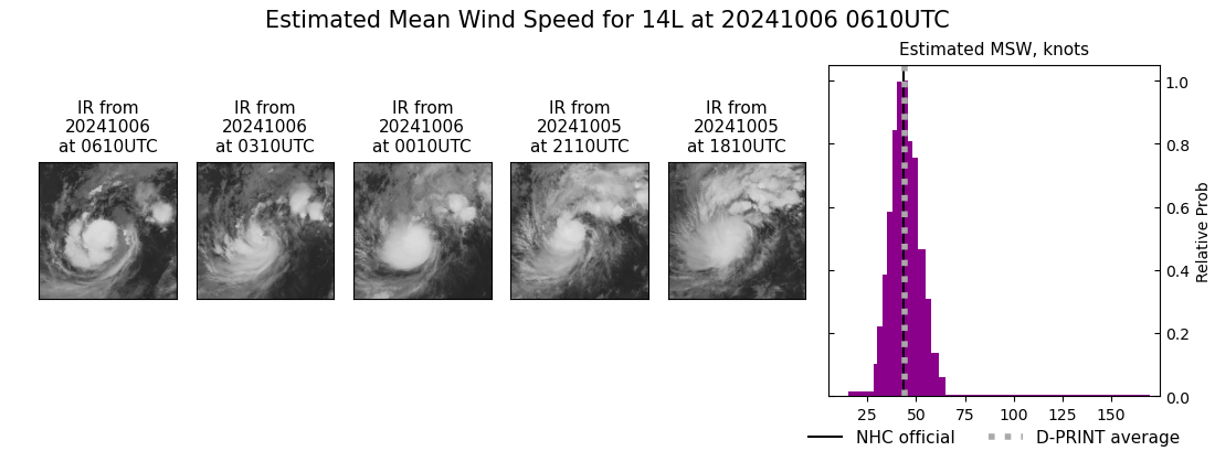 current 14L intensity image