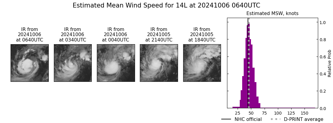 current 14L intensity image