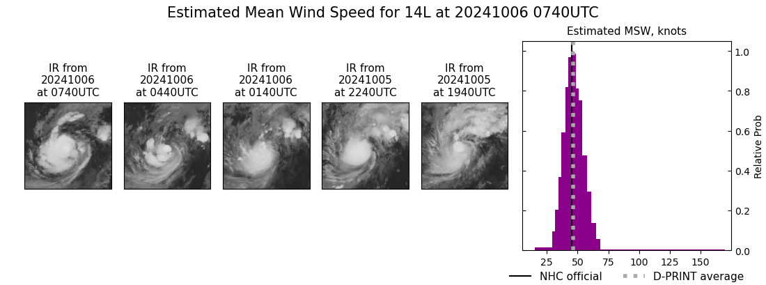 current 14L intensity image