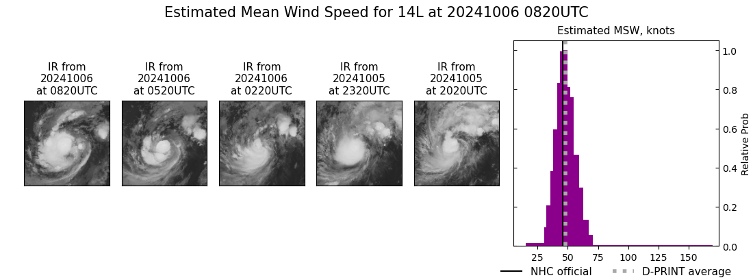 current 14L intensity image