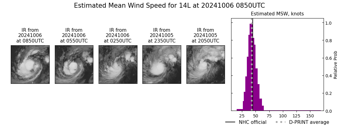 current 14L intensity image