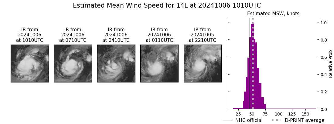 current 14L intensity image