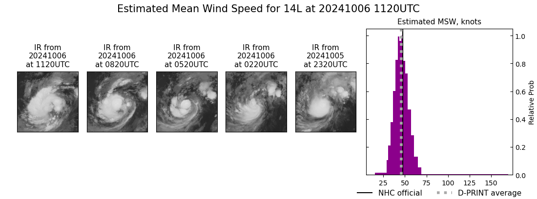 current 14L intensity image