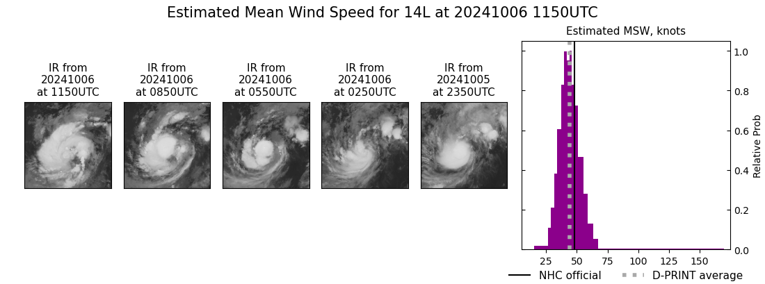 current 14L intensity image