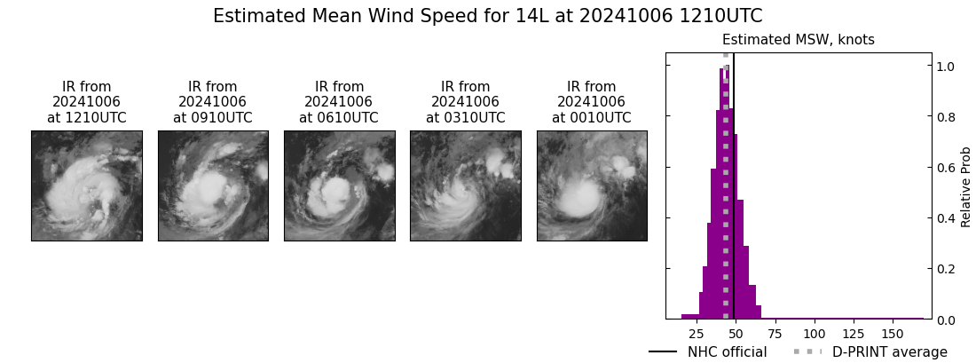 current 14L intensity image