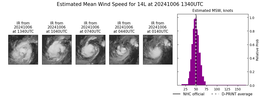 current 14L intensity image