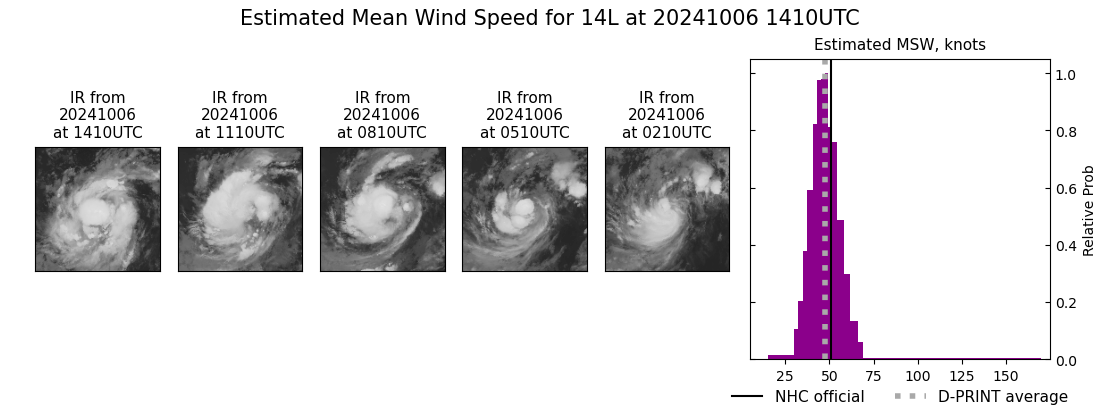 current 14L intensity image