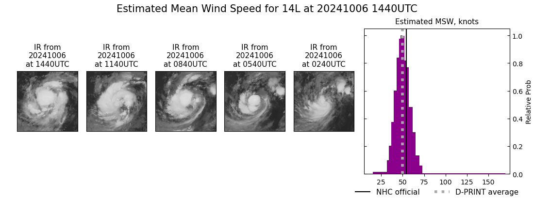 current 14L intensity image