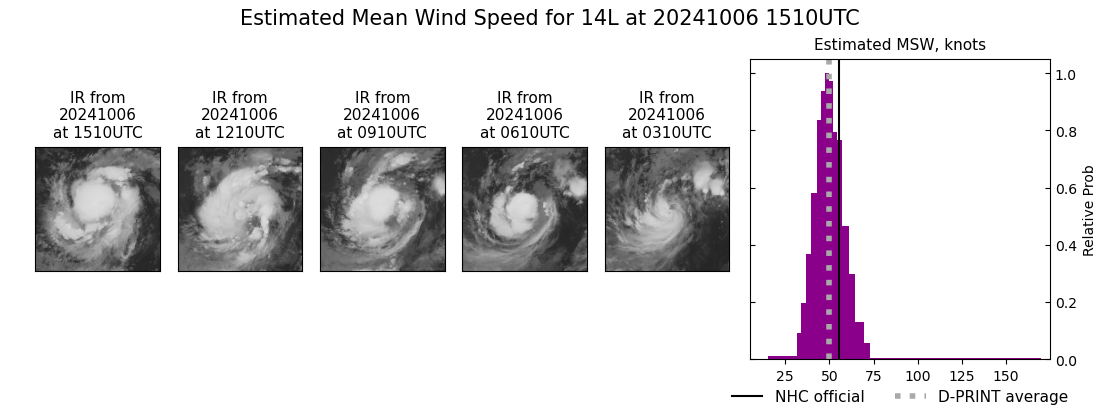 current 14L intensity image