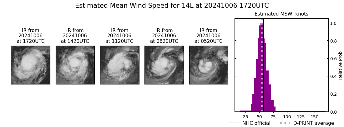 current 14L intensity image