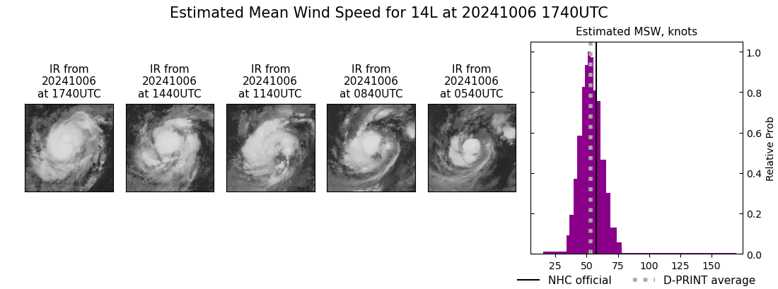 current 14L intensity image