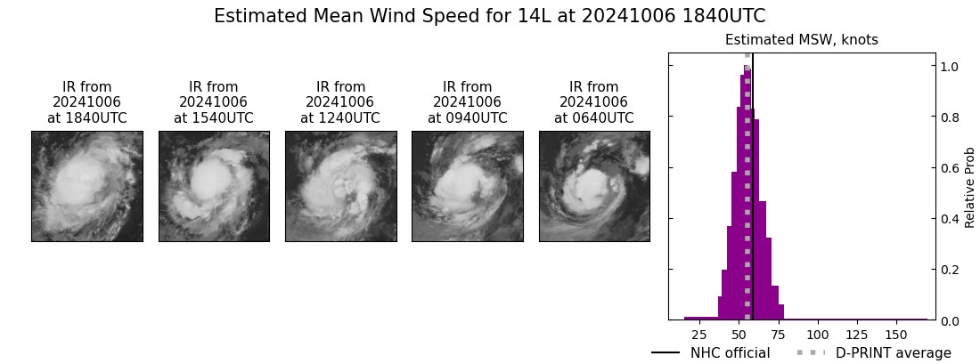 current 14L intensity image