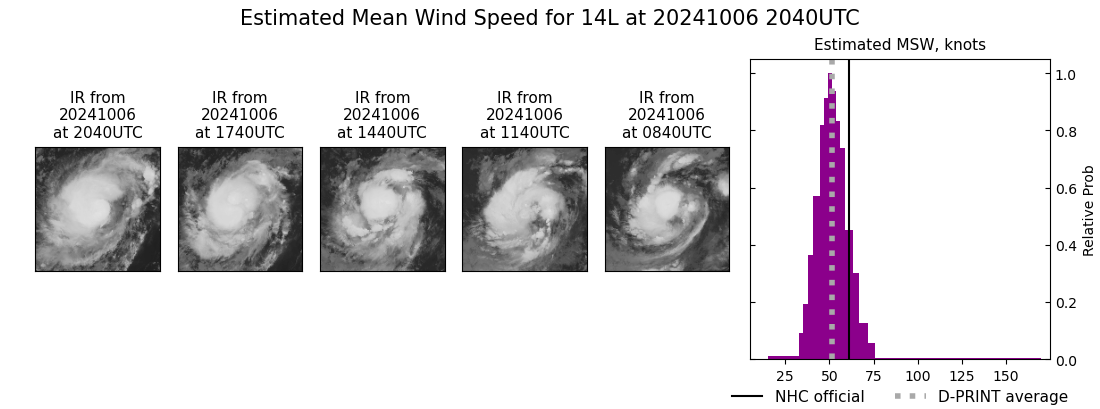 current 14L intensity image