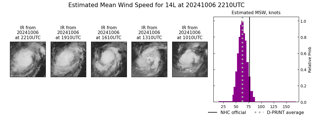 current 14L intensity image