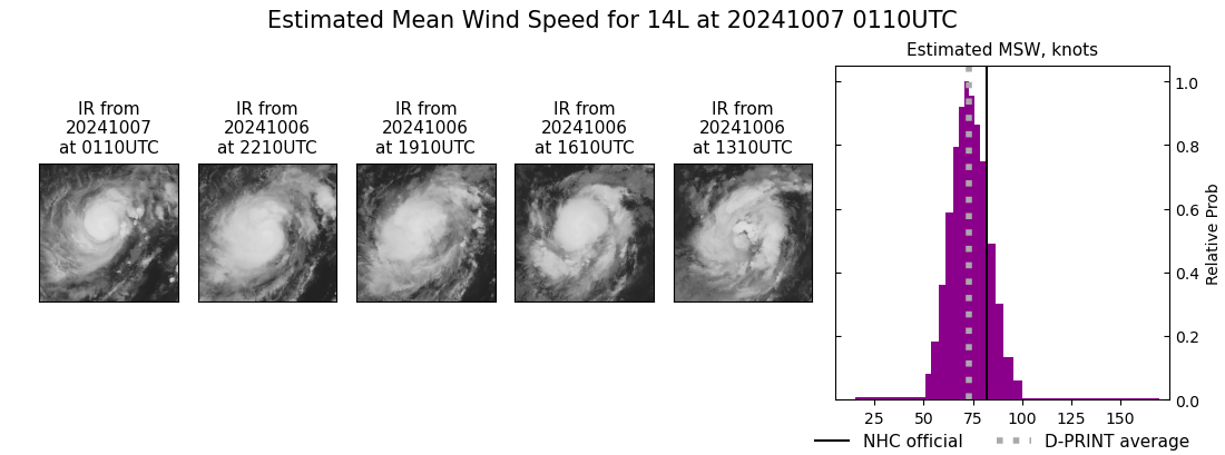 current 14L intensity image