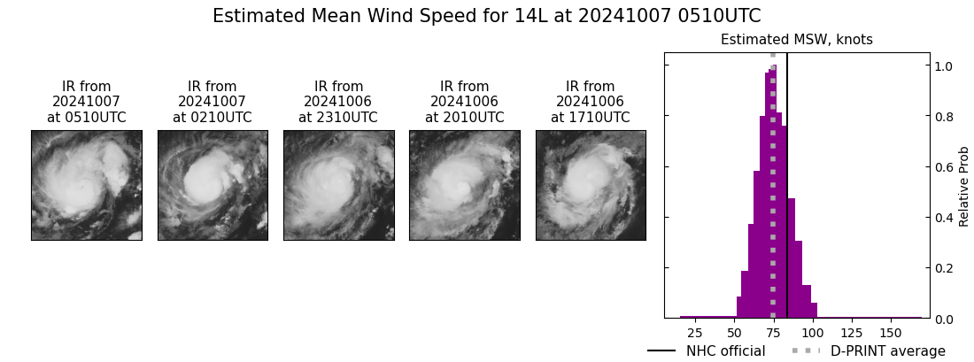 current 14L intensity image