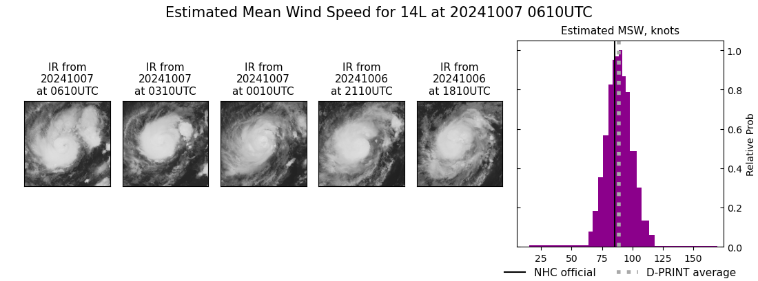 current 14L intensity image