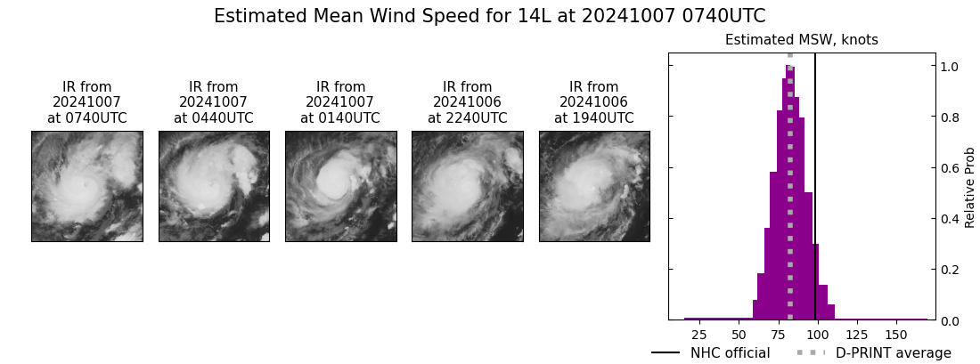 current 14L intensity image